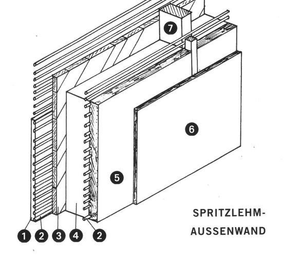 Spritzlehm-Außenwand
Wandstärke 32 cm  k-Wert: 0,21 W/m²K